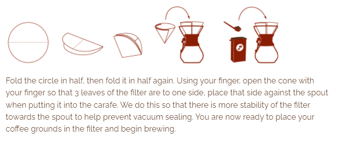 
                  
                    CHEMEX Bonded Filters Unfolded
                  
                